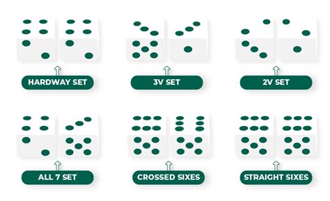 Dice Setting .